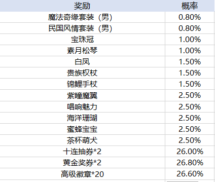 皇冠APP官方版下载方法官方版畅感浮空岛果盘手游下载